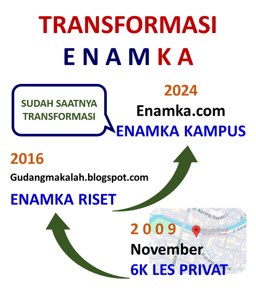 Transformasi Enamka 2024 Sudah Saatnya Sidoarjo – Indonesia Bisa!